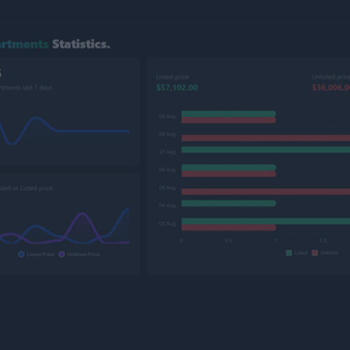 How to Select the Right Framework for Your Admin Panel