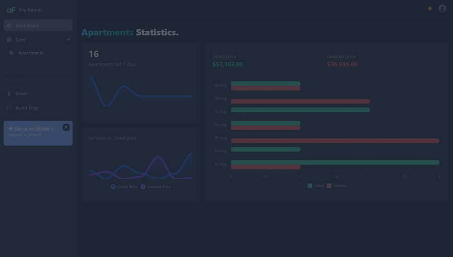 How to Choose the Perfect Framework for an Admin Panel: A Guide for Developers