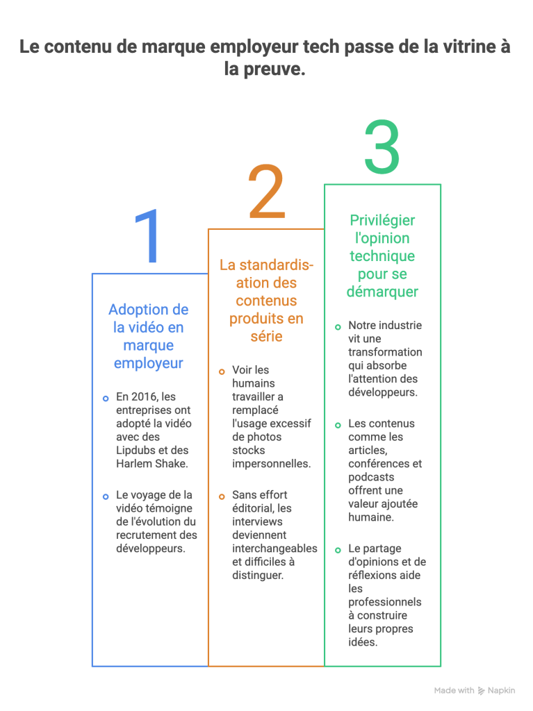 Un schema qui reprend les éléments précédents